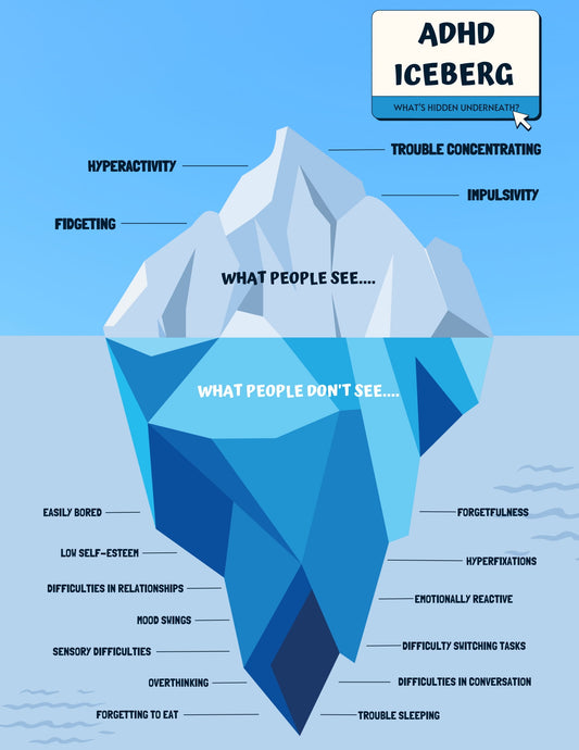 ADHD Iceberg Wall Display – Visual Support Poster for Inclusive Settings