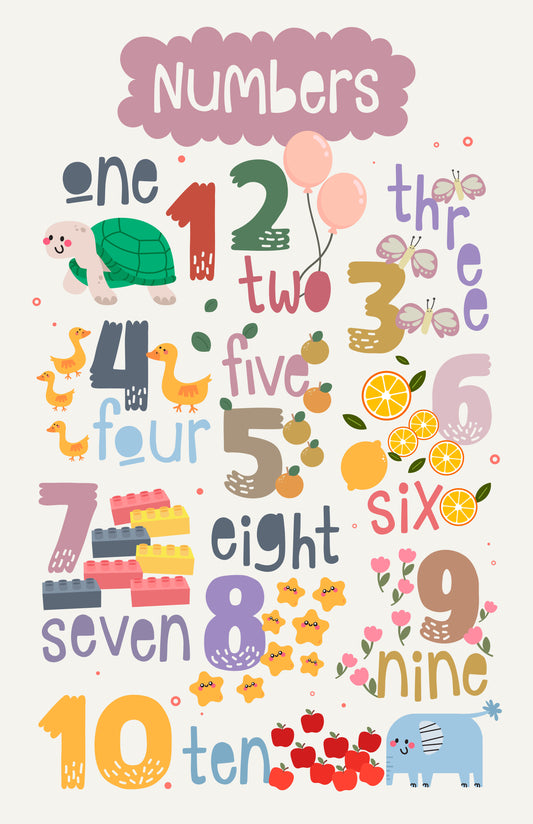 Numbers 1–10 Poster – Early Math Wall Chart for Kids