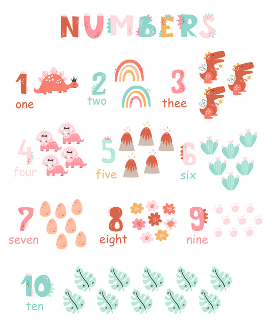 Numbers 1–10 Poster (13 x 19 inches) – Kids Room Learning Wall