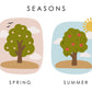 Seasons & Weather Chart Framed Poster – Classroom Learning Display (Customizable)
