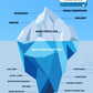 ADHD Iceberg Wall Display – Visual Support Poster for Inclusive Settings