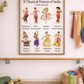 8 Classical Dances of India Poster (With States) – Classroom Dance Room Wall Display