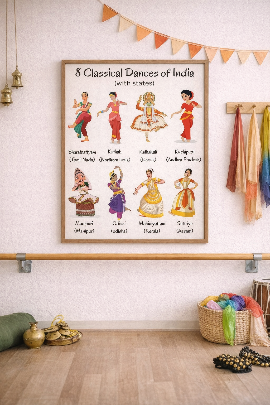 8 Classical Dances of India Poster (With States) – Classroom Dance Room Wall Display
