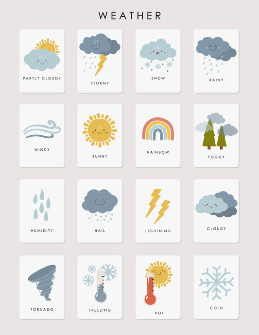 Weather Poster for Kids (Classroom Wall Display) – Early Learning Visual Chart