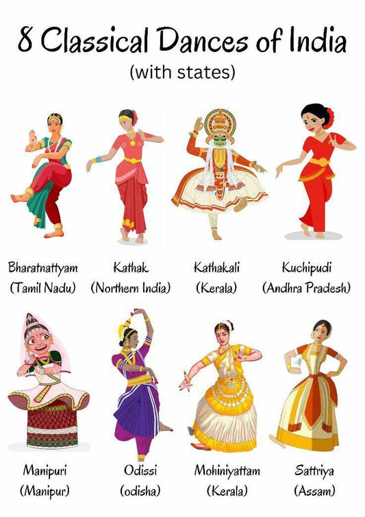 8 Classical Dances of India Poster (With States) – Classroom Dance Room Wall Display