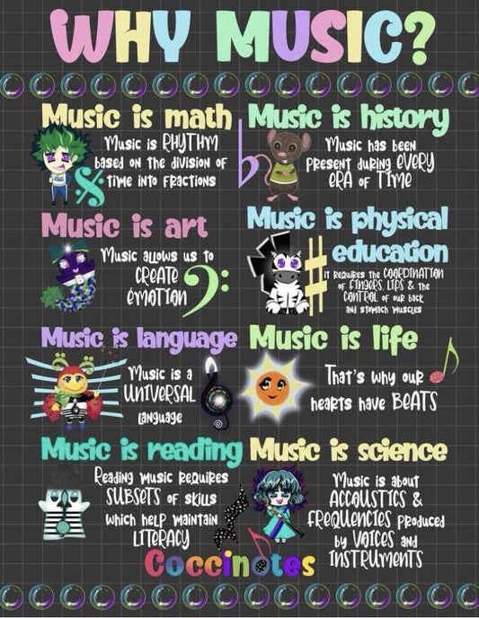 “Why Music?” Classroom Wall Poster | Music Room Learning Display for Schools