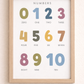Numbers 0–10 framed Poster – Early Math Wall Chart for Kids